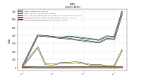 Accounts Receivable Net Current