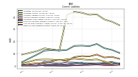 Other Accrued Liabilities Current