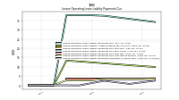 Lessee Operating Lease Liability Payments Remainder Of Fiscal Year