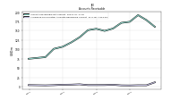 Allowance For Doubtful Accounts Receivable Current