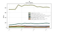 Accrued Liabilities Current