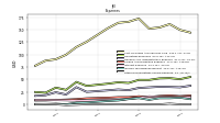 Other Nonoperating Income Expense