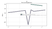 Finite Lived Intangible Assets Accumulated Amortization