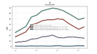 Inventory Work In Process Net Of Reserves