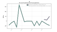 Net Cash Provided By Used In Financing Activities