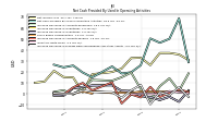 Increase Decrease In Prepaid Deferred Expense And Other Assets