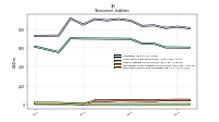 Deferred Income Tax Liabilities Net