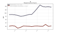 Other Nonoperating Income Expense