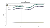 Operating Lease Liability Current