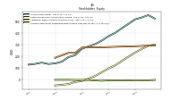 Accumulated Other Comprehensive Income Loss Net Of Tax