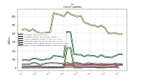 Other Accrued Liabilities Current