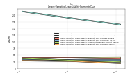 Lessee Operating Lease Liability Payments Due Year Four