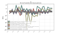 Increase Decrease In Inventories