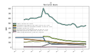 Other Assets Noncurrent