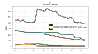 Other Liabilities Noncurrent