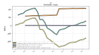 Retained Earnings Accumulated Deficit