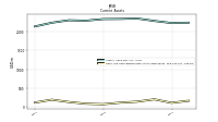 Cash And Cash Equivalents At Carrying Value