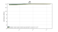 Weighted Average Number Of Shares Outstanding Basic