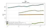 Accumulated Other Comprehensive Income Loss Net Of Tax