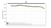 Weighted Average Number Of Shares Outstanding Basic