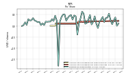 Earnings Per Share Diluted