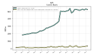 Cash And Cash Equivalents At Carrying Value