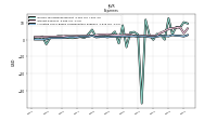 Allocated Share Based Compensation Expense