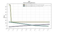 Finite Lived Intangible Assets Net