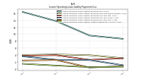 Lessee Operating Lease Liability Undiscounted Excess Amount