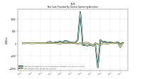 Net Income Loss