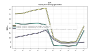 Accumulated Depreciation Depletion And Amortization Property Plant And Equipment