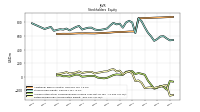 Retained Earnings Accumulated Deficit