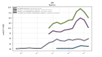 Allocated Share Based Compensation Expense