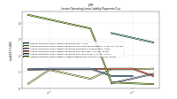 Lessee Operating Lease Liability Undiscounted Excess Amount