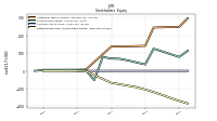 Retained Earnings Accumulated Deficit