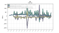 Net Cash Provided By Used In Investing Activities