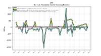 Net Cash Provided By Used In Financing Activities