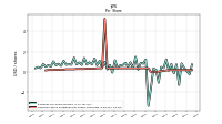 Common Stock Dividends Per Share Cash Paid