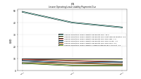 Lessee Operating Lease Liability Undiscounted Excess Amount