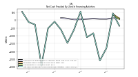 Net Cash Provided By Used In Financing Activities