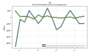 Net Cash Provided By Used In Investing Activities