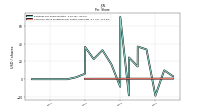 Common Stock Dividends Per Share Cash Paid