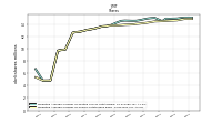 Weighted Average Number Of Shares Outstanding Basic