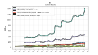 Other Assets Current