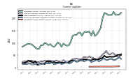 Operating Lease Liability Current