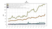 Allocated Share Based Compensation Expense