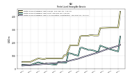 Finite Lived Intangible Assets Accumulated Amortization