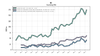 Inventory Work In Process Net Of Reserves