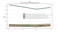 Lessee Operating Lease Liability Payments Due Year Four