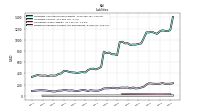 Dividends Payable Current And Noncurrent